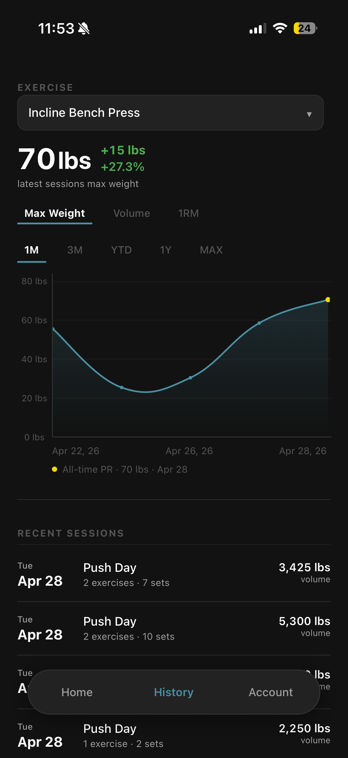 Progress chart screen
