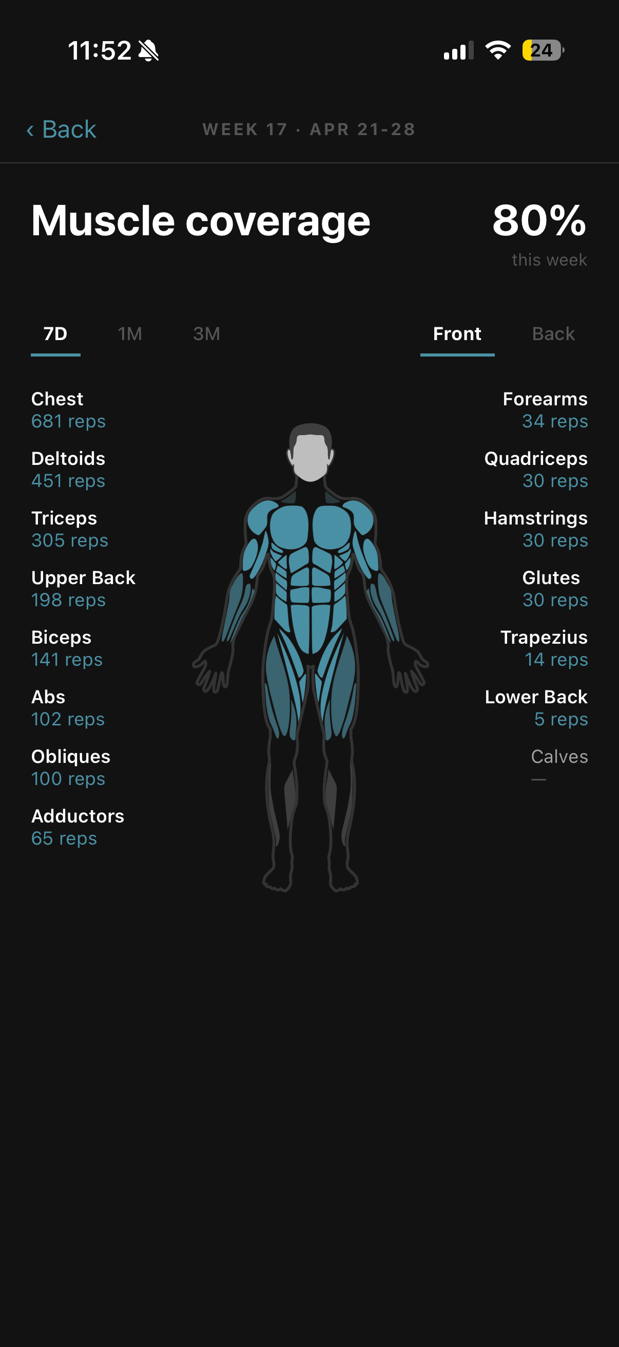 Muscle heatmap screen